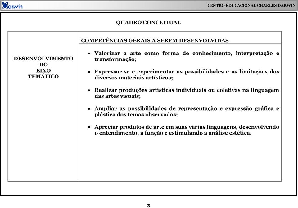 produções artísticas individuais ou coletivas na linguagem das artes visuais; Ampliar as possibilidades de representação e expressão gráfica e