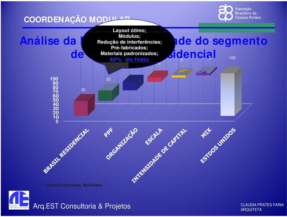 da baixa produtividade do segmento de construção residencial 5