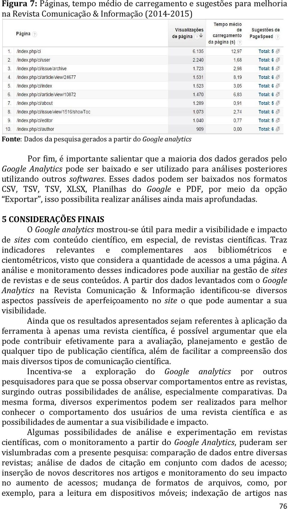 Esses dados podem ser baixados nos formatos CSV, TSV, TSV, XLSX, Planilhas do Google e PDF, por meio da opção Exportar, isso possibilita realizar análises ainda mais aprofundadas.