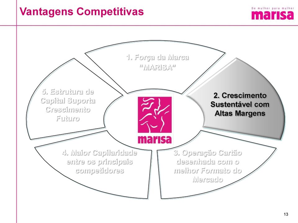 Crescimento Sustentável com Altas Margens 4.