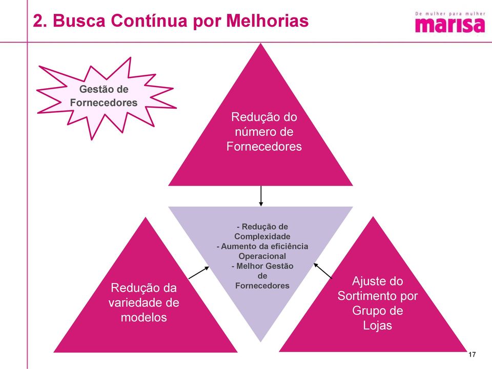 Redução de Complexidade - Aumento da eficiência Operacional -