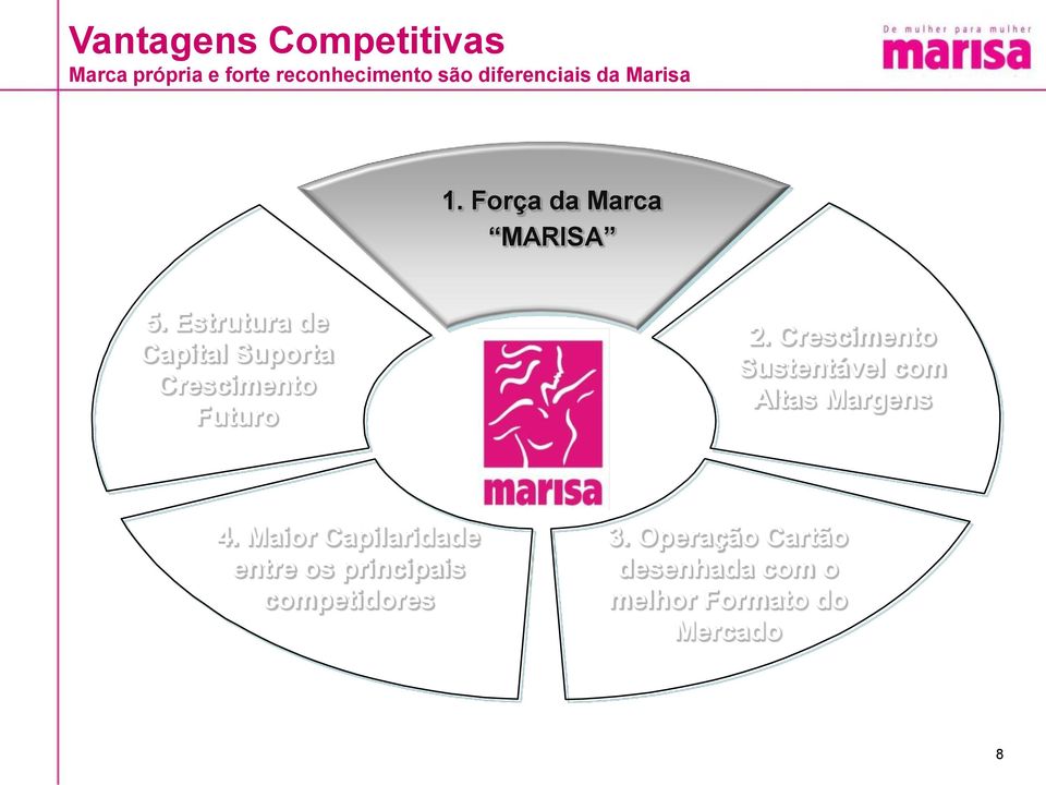 Estrutura de Capital Suporta Crescimento Futuro 2.