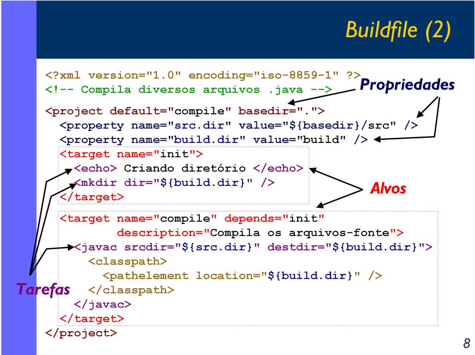 dir" value="build" /> <target name="init"> <echo> Criando diretório </echo> <mkdir dir="${build.