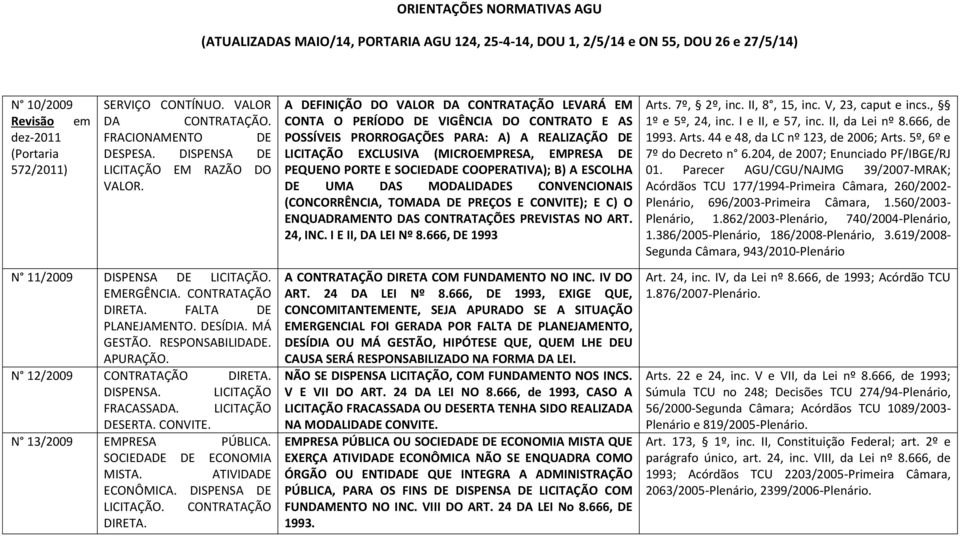 E SOCIEDADE COOPERATIVA); B) A ESCOLHA DE UMA DAS MODALIDADES CONVENCIONAIS (CONCORRÊNCIA, TOMADA DE PREÇOS E CONVITE); E C) O ENQUADRAMENTO DAS CONTRATAÇÕES PREVISTAS NO ART. 24, INC.