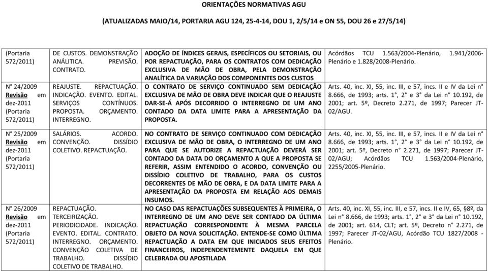 ADOÇÃO DE ÍNDICES GERAIS, ESPECÍFICOS OU SETORIAIS, OU POR REPACTUAÇÃO, PARA OS CONTRATOS COM DEDICAÇÃO EXCLUSIVA DE MÃO DE OBRA, PELA DEMONSTRAÇÃO ANALÍTICA DA VARIAÇÃO DOS COMPONENTES DOS CUSTOS O