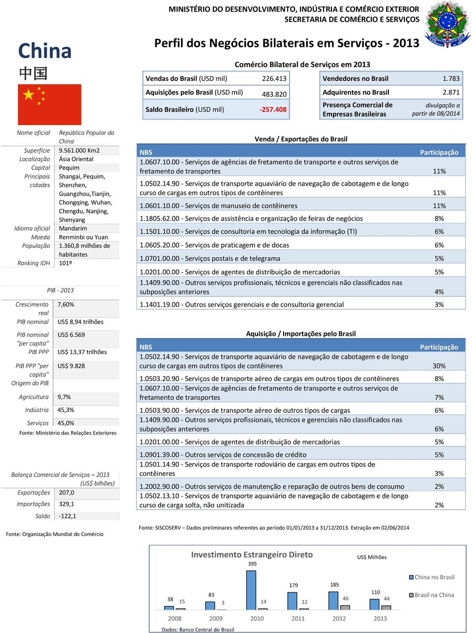 ou Yuan População 1.360,8 milhões de Ranking IDH 101º "per "per 7,60% Agricultura 9,7% US$ 8,94 trilhões US$ 6.569 US$ 13,37 trilhões US$ 9.