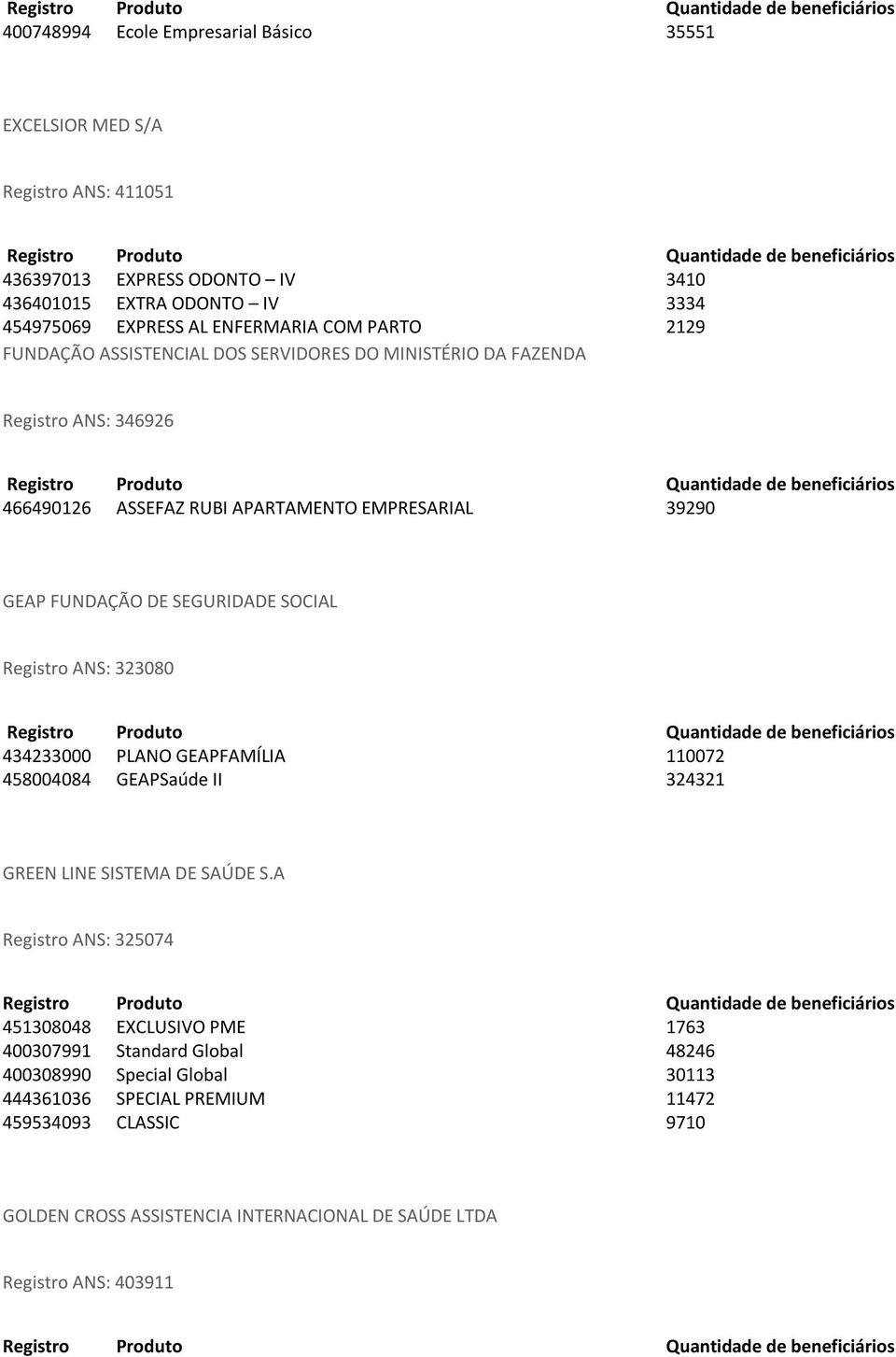 SOCIAL Registro ANS: 323080 434233000 PLANO GEAPFAMÍLIA 110072 458004084 GEAPSaúde II 324321 GREEN LINE SISTEMA DE SAÚDE S.