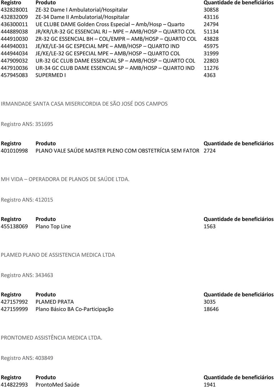 ESPECIAL MPE AMB/HOSP QUARTO COL 31999 447909032 UR-32 GC CLUB DAME ESSENCIAL SP AMB/HOSP QUARTO COL 22803 447910036 UR-34 GC CLUB DAME ESSENCIAL SP AMB/HOSP QUARTO IND 11276 457945083 SUPERMED I