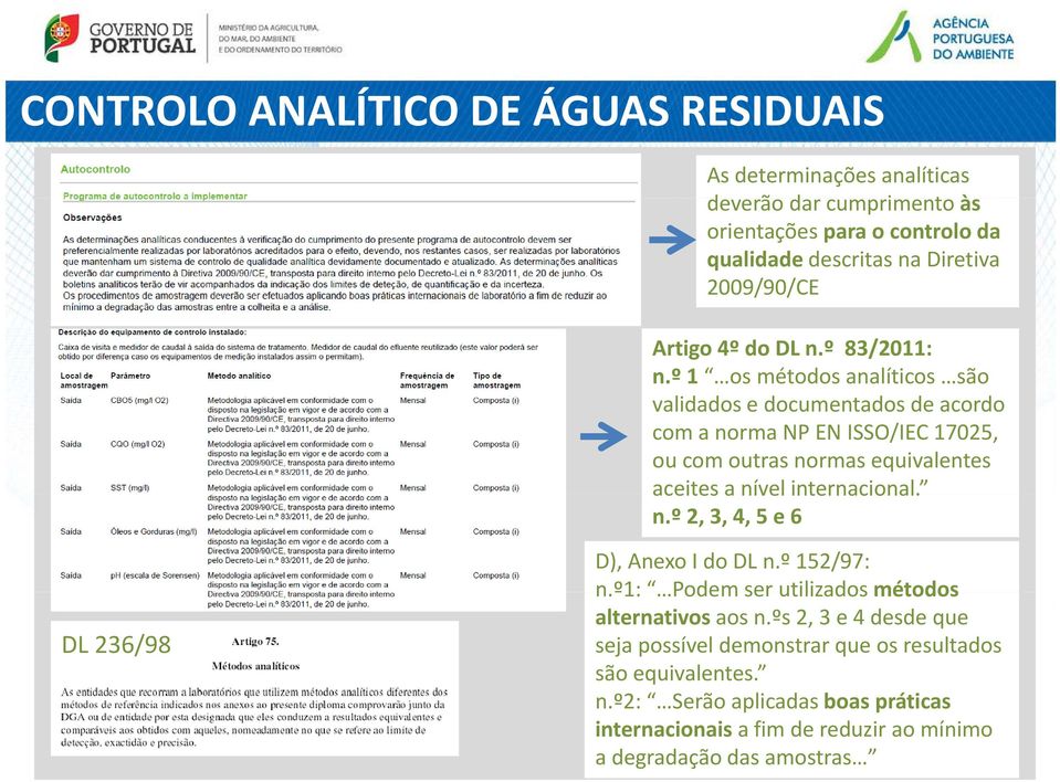 º 1 os métodos analíticos são validados e documentados de acordo com a norma NP EN ISSO/IEC 17025, ou com outras normas equivalentes aceitesa a nível internacional. n.º 2, 3, 4, 5 e 6 DL 236/98 D), Anexo I do DL n.