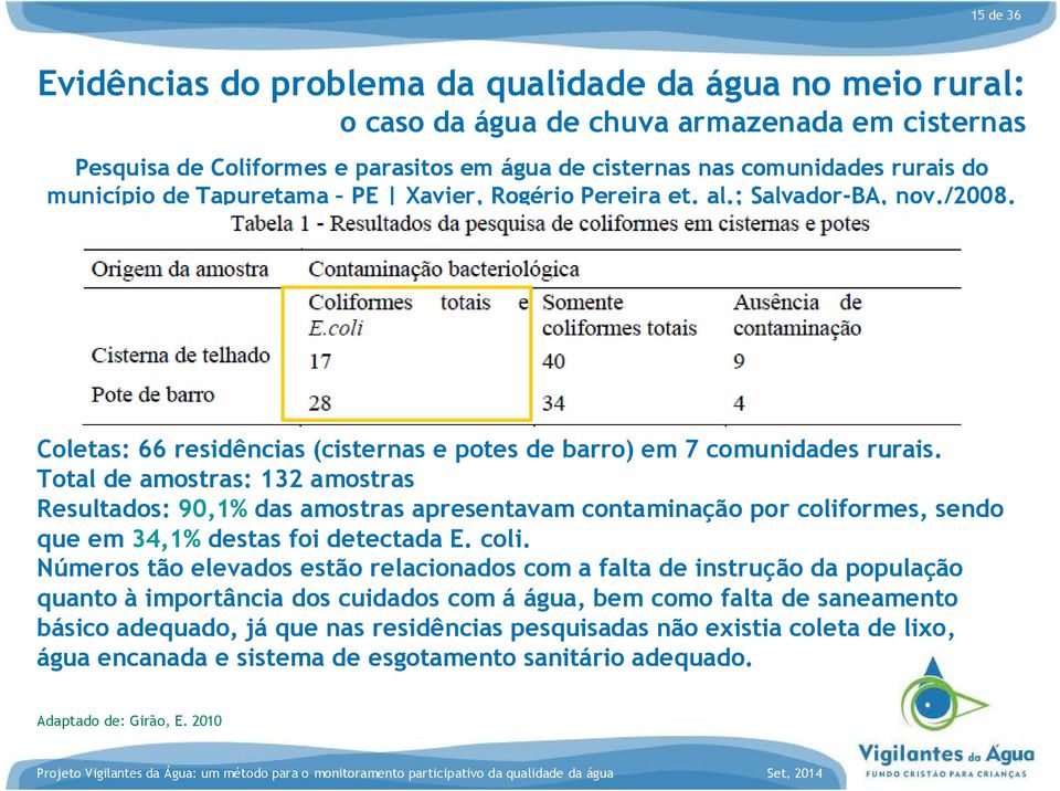 Total de amostras: 132 amostras Resultados: 90,1% das amostras apresentavam contaminação por colif