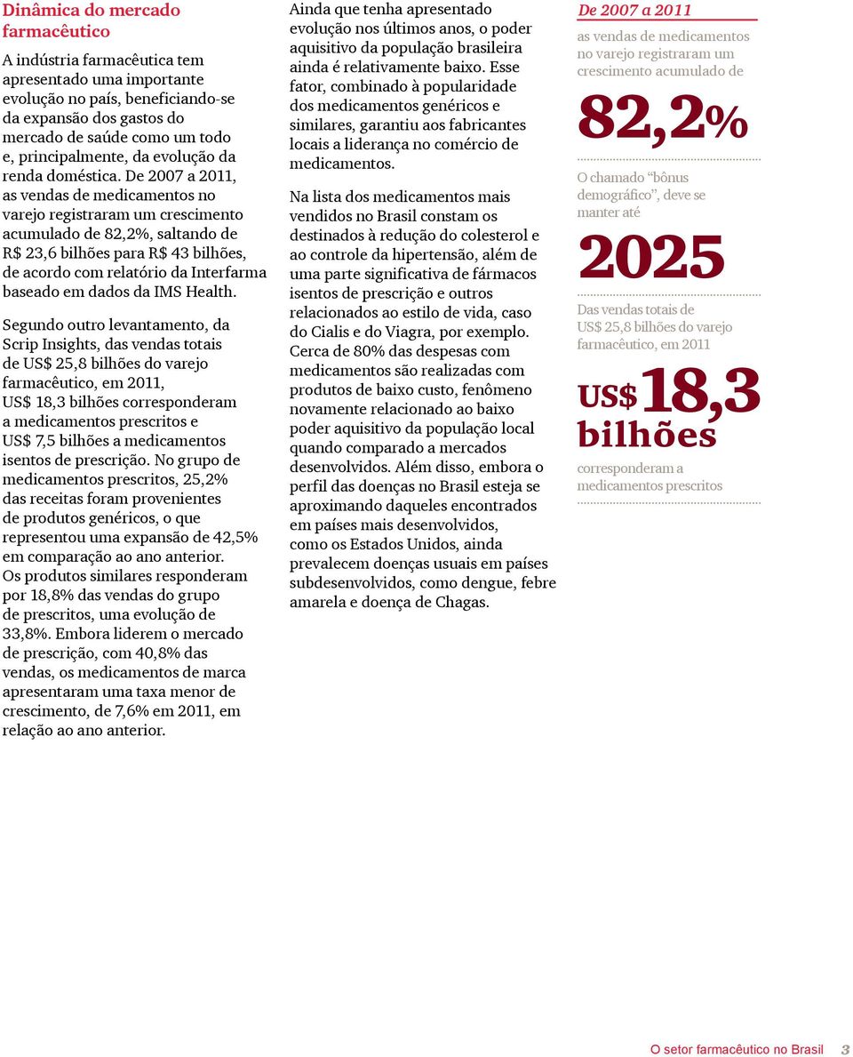 De 2007 a 2011, as vendas de medicamentos no varejo registraram um crescimento acumulado de 82,2%, saltando de R$ 23,6 bilhões para R$ 43 bilhões, de acordo com relatório da Interfarma baseado em