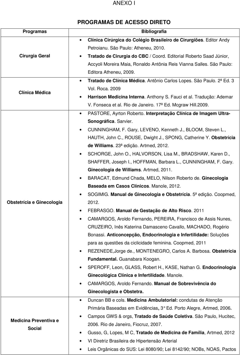 São Paulo: Editora Atheneu, 2009. Tratado de Clínica Médica. Antônio Carlos Lopes. São Paulo. 2ª Ed. 3 Vol. Roca. 2009 Harrison Medicina Interna. Anthony S. Fauci et al. Tradução: Ademar V.