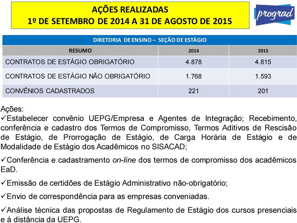 Rescisão de Estágio, de Prorrogação de Estágio, de Carga Horária de Estágio e de Modalidade de Estágio dos Acadêmicos no SISACAD; Conferência e cadastramento on-line dos termos de