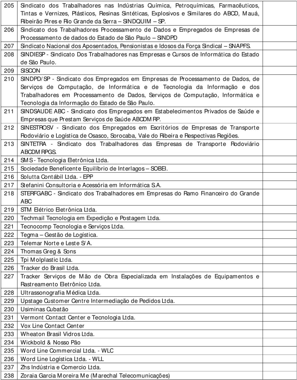 206 Sindicato dos Trabalhadores Processamento de Dados e Empregados de Empresas de Processamento de dados do Estado de São Paulo SINDPD 207 Sindicato Nacional dos Aposentados, Pensionistas e Idosos