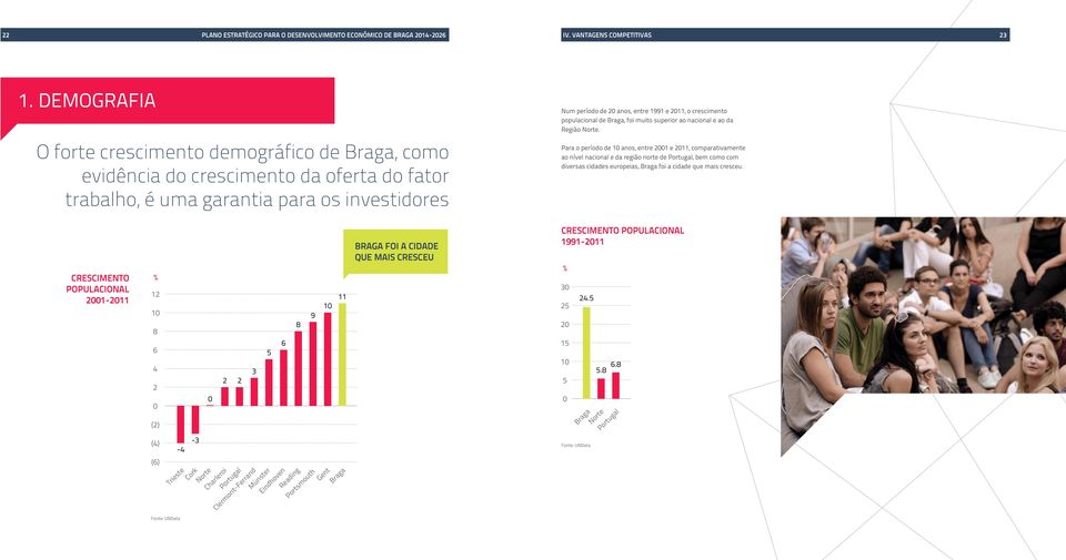 crescimento populacional de Braga, foi muito superior ao nacional e ao da Região Norte.