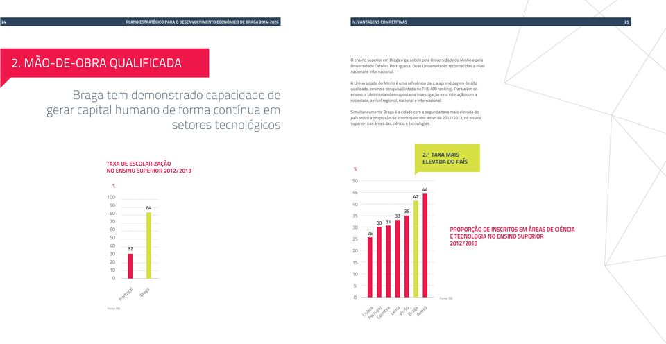 Universidade Católica Portuguesa. Duas Universidades reconhecidas a nível nacional e internacional.