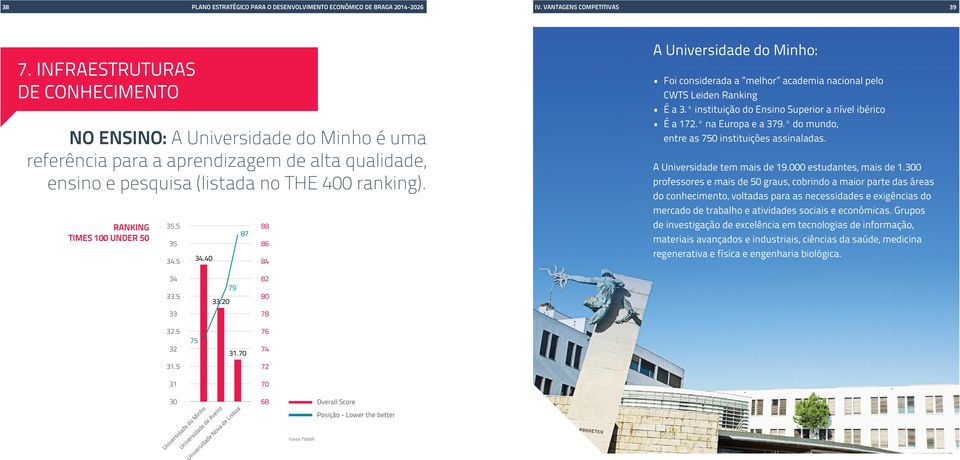 5 35 34.5 34.4 87 88 86 84 A Universidade do Minho: Foi considerada a melhor academia nacional pelo CWTS Leiden Ranking É a 3.ª instituição do Ensino Superior a nível ibérico É a 172.