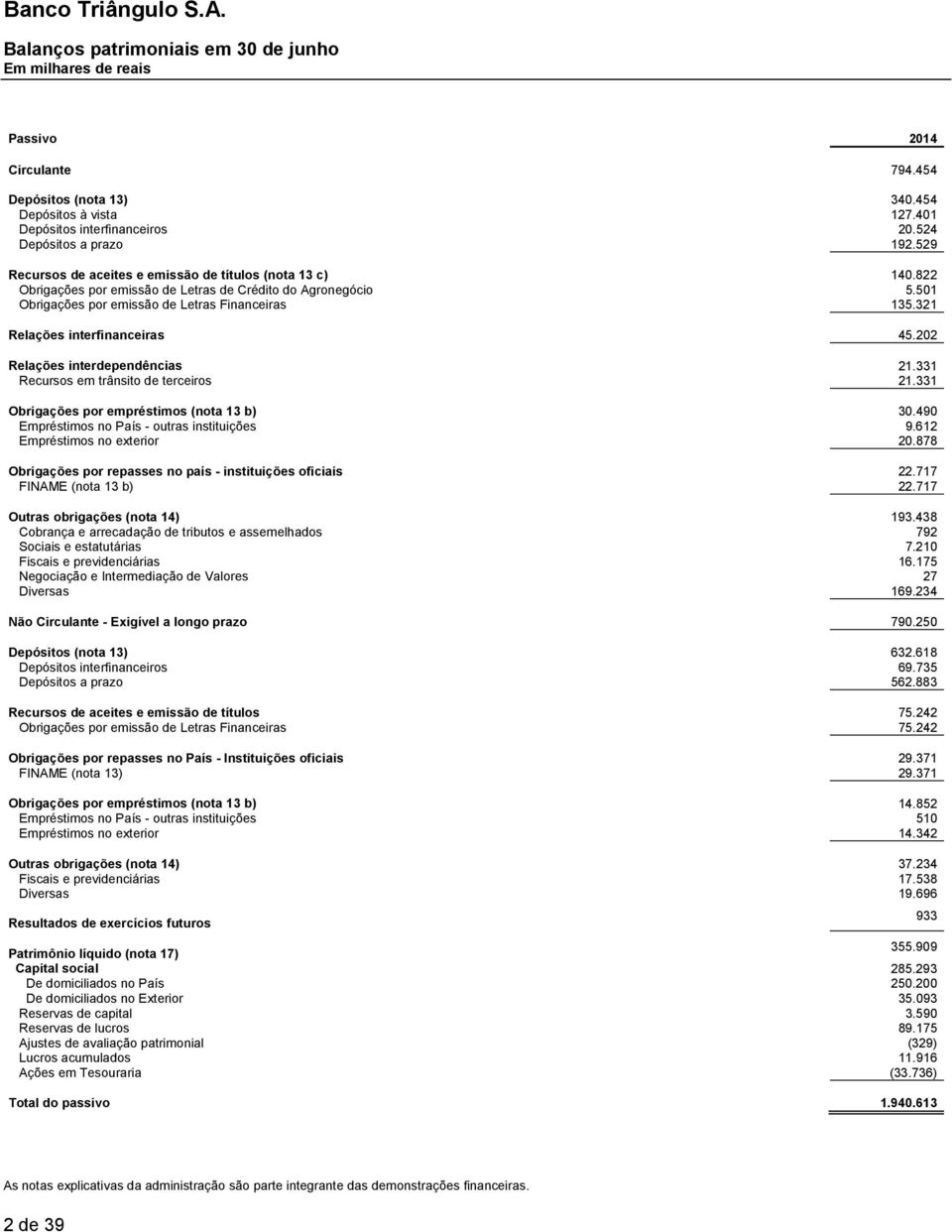 321 Relações interfinanceiras 45.202 Relações interdependências 21.331 Recursos em trânsito de terceiros 21.331 Obrigações por empréstimos (nota 13 b) 30.