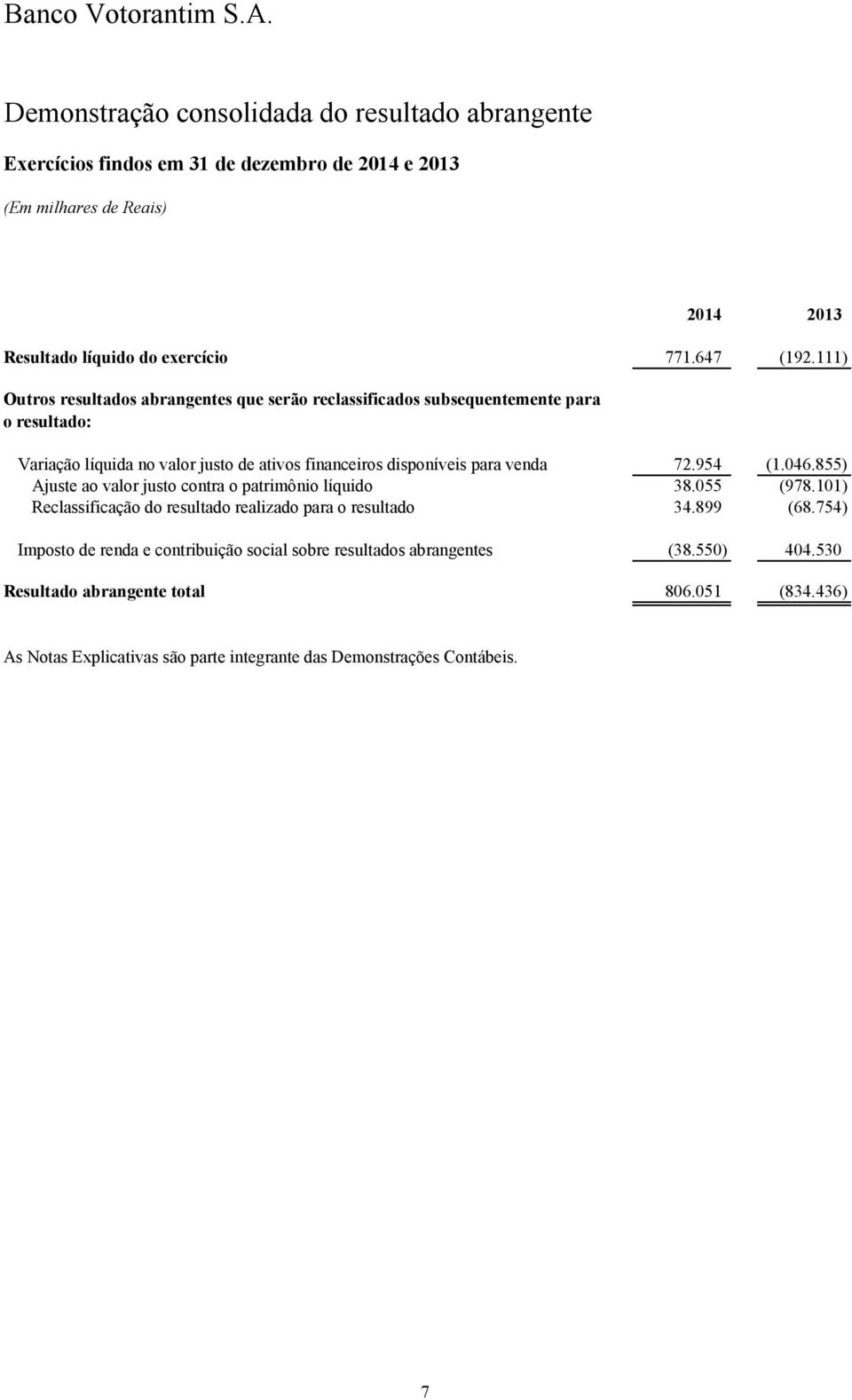 venda 72.954 (1.046.855) Ajuste ao valor justo contra o patrimônio líquido 38.055 (978.101) Reclassificação do resultado realizado para o resultado 34.899 (68.