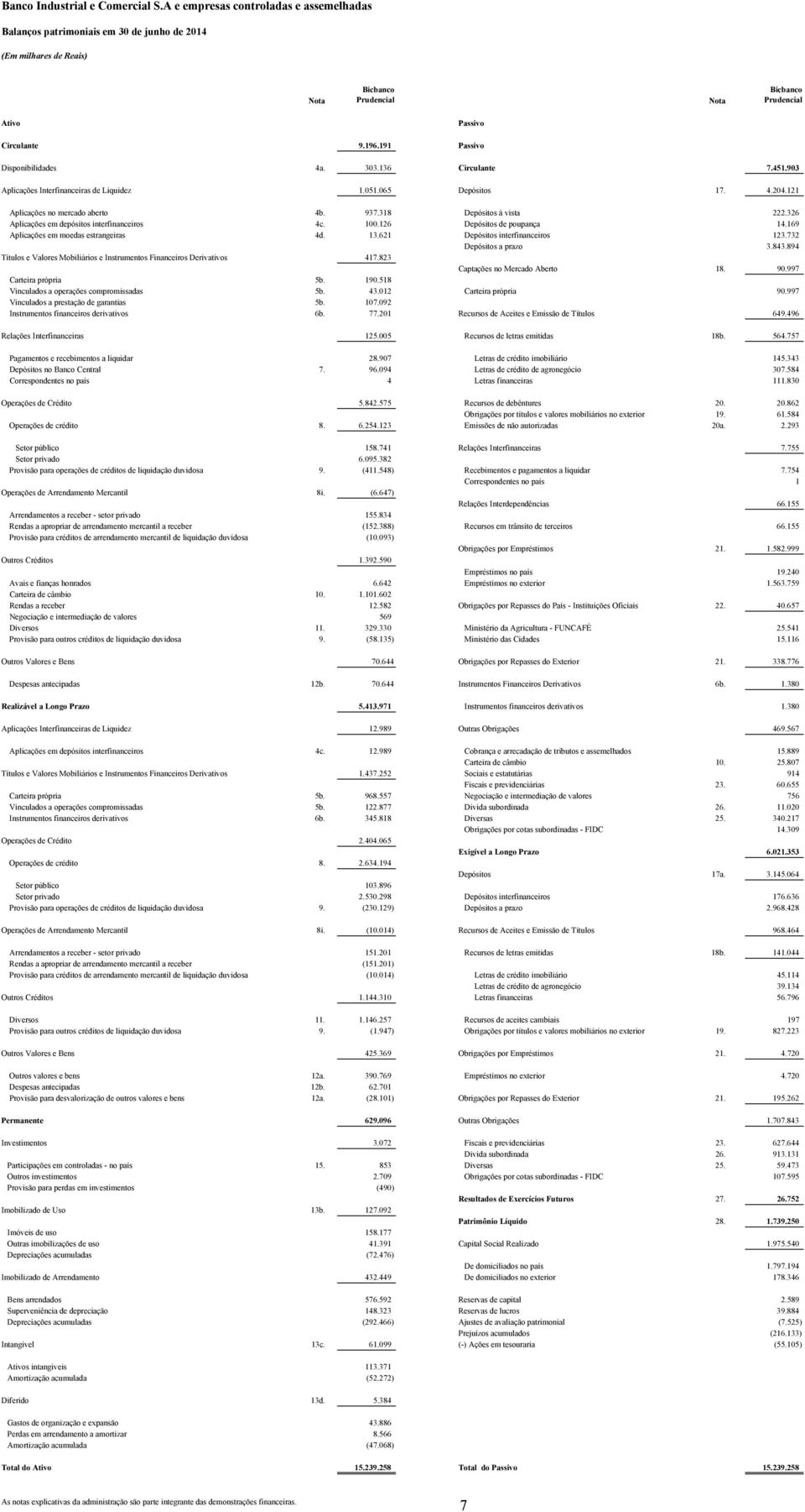 326 Aplicações em depósitos interfinanceiros 4c. 100.126 Depósitos de poupança 14.169 Aplicações em moedas estrangeiras 4d. 13.621 Depósitos interfinanceiros 123.732 Depósitos a prazo 3.843.