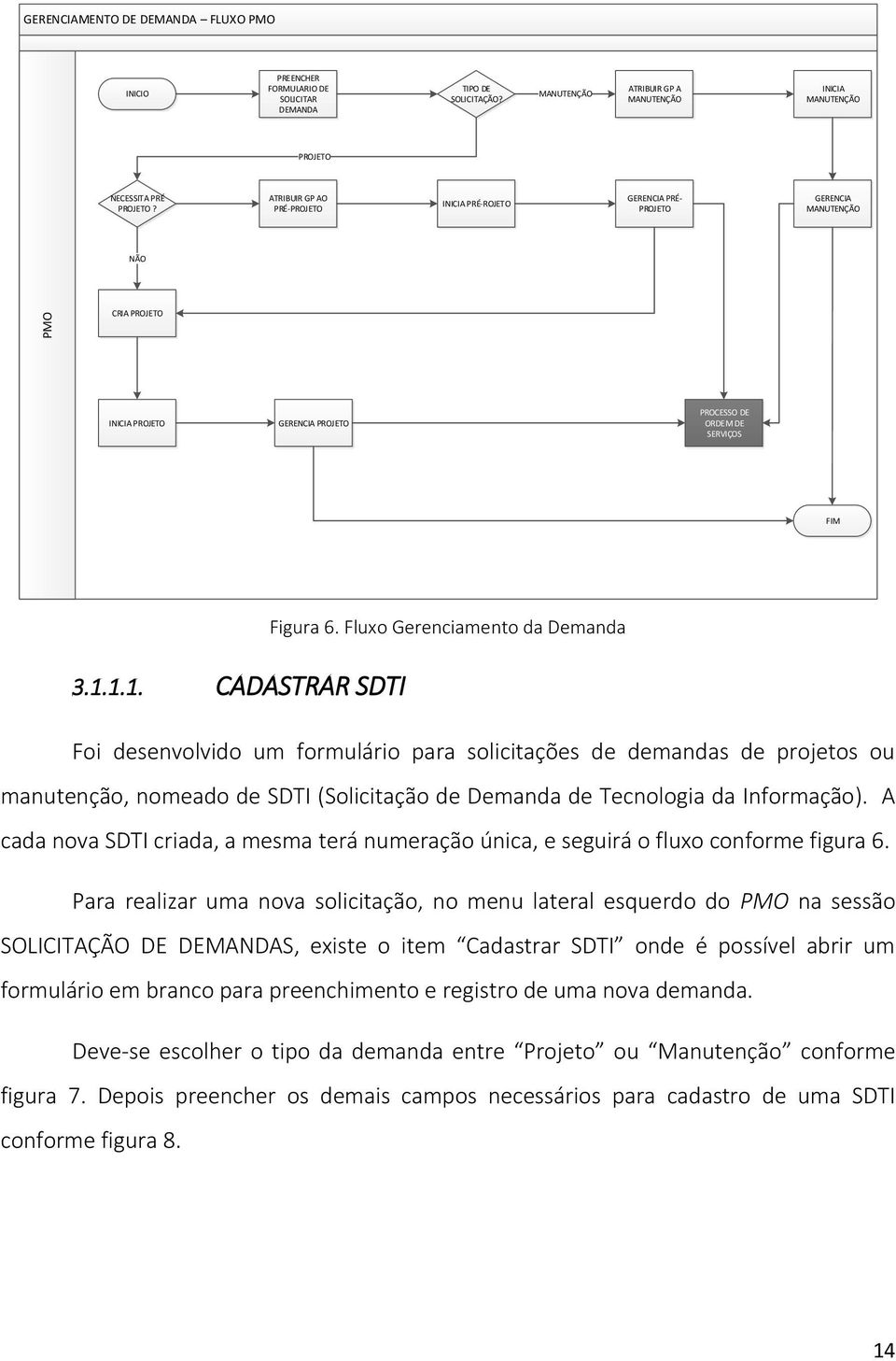 Fluxo Gerenciamento da Demanda 3.1.