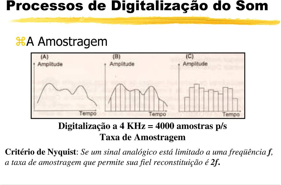 Nyquist: Se um sinal analógico está limitado a uma freqüência