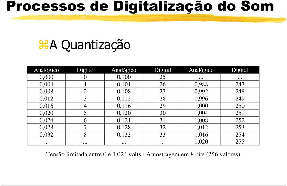 ..... 0,004 1 0,104 26 0,988 247 0,008 2 0,108 27 0,992 248 0,012 3 0,112 28 0,996 249 0,016 4 0,116 29 1,000