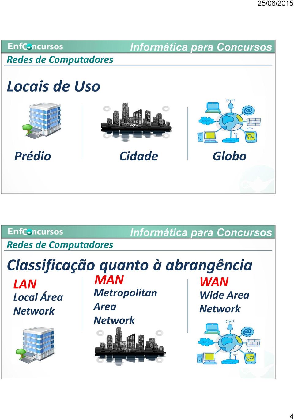 Classificação quanto à abrangência LAN MAN WAN