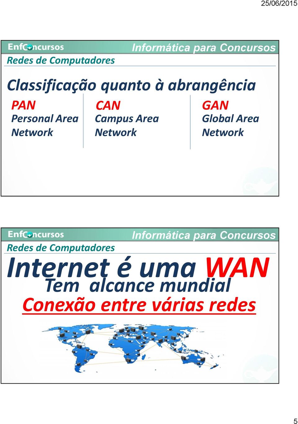 Area Network Global Area Network Redes de Computadores