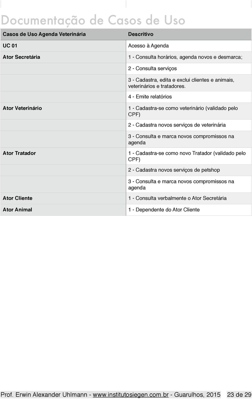 4 - Emite relatórios Ator Veterinário 1 - Cadastra-se como veterinário (validado pelo CPF) 2 - Cadastra novos serviços de veterinária 3 - Consulta e marca novos compromissos na agenda Ator