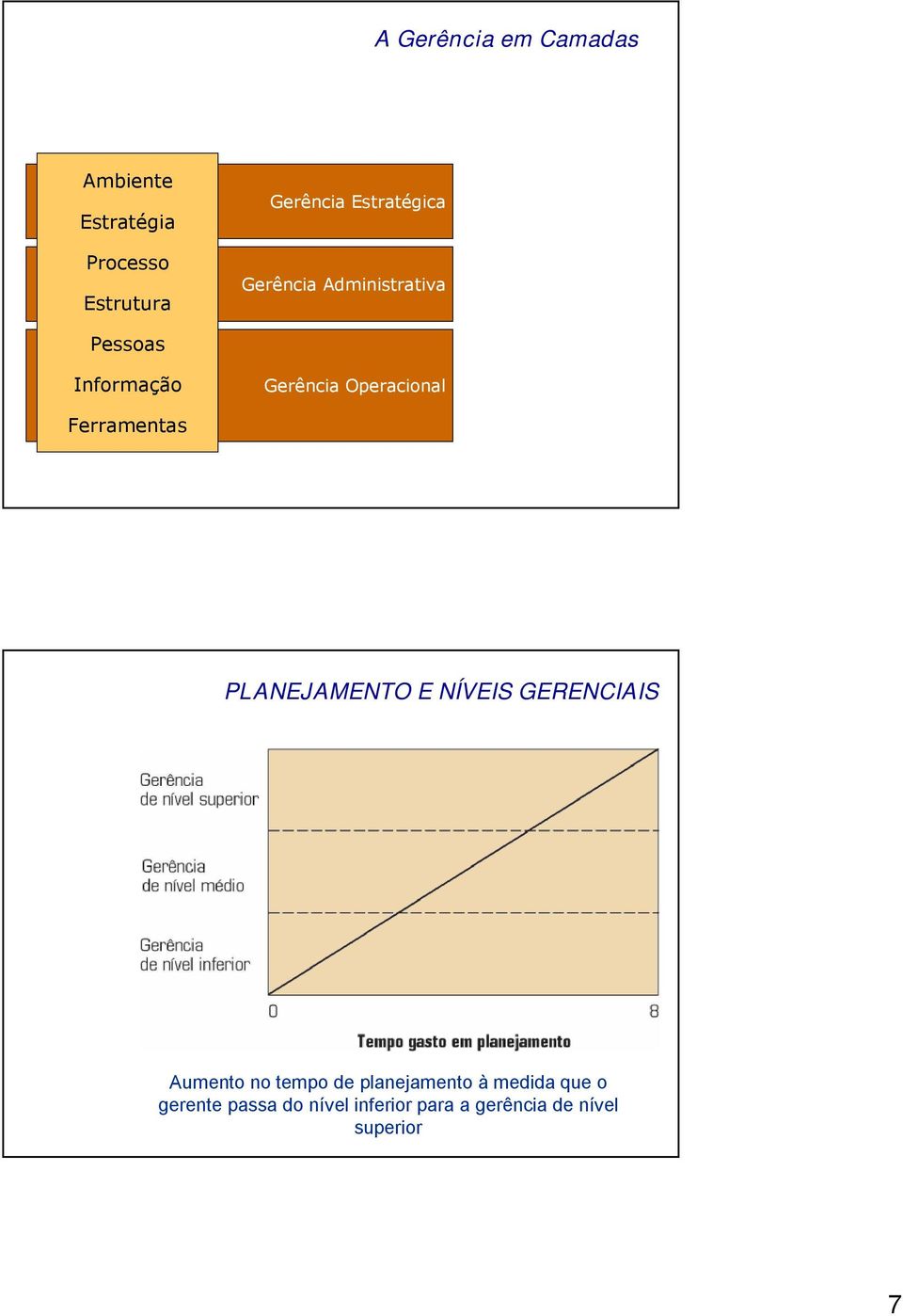 Ferramentas PLJM ÍVI GCII umento no tempo de planejamento à medida