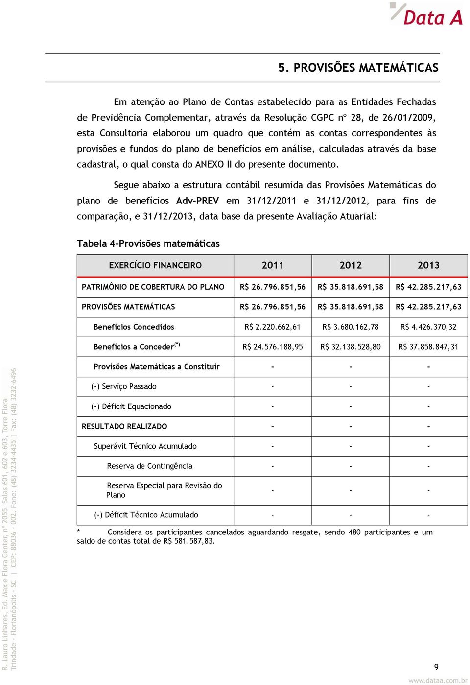 Segue abaixo a estrutura contábil resumida das Provisões Matemáticas do plano de benefícios Adv-PREV em 31/12/2011 e 31/12/2012, para fins de comparação, e 31/12/2013, data base da presente Avaliação