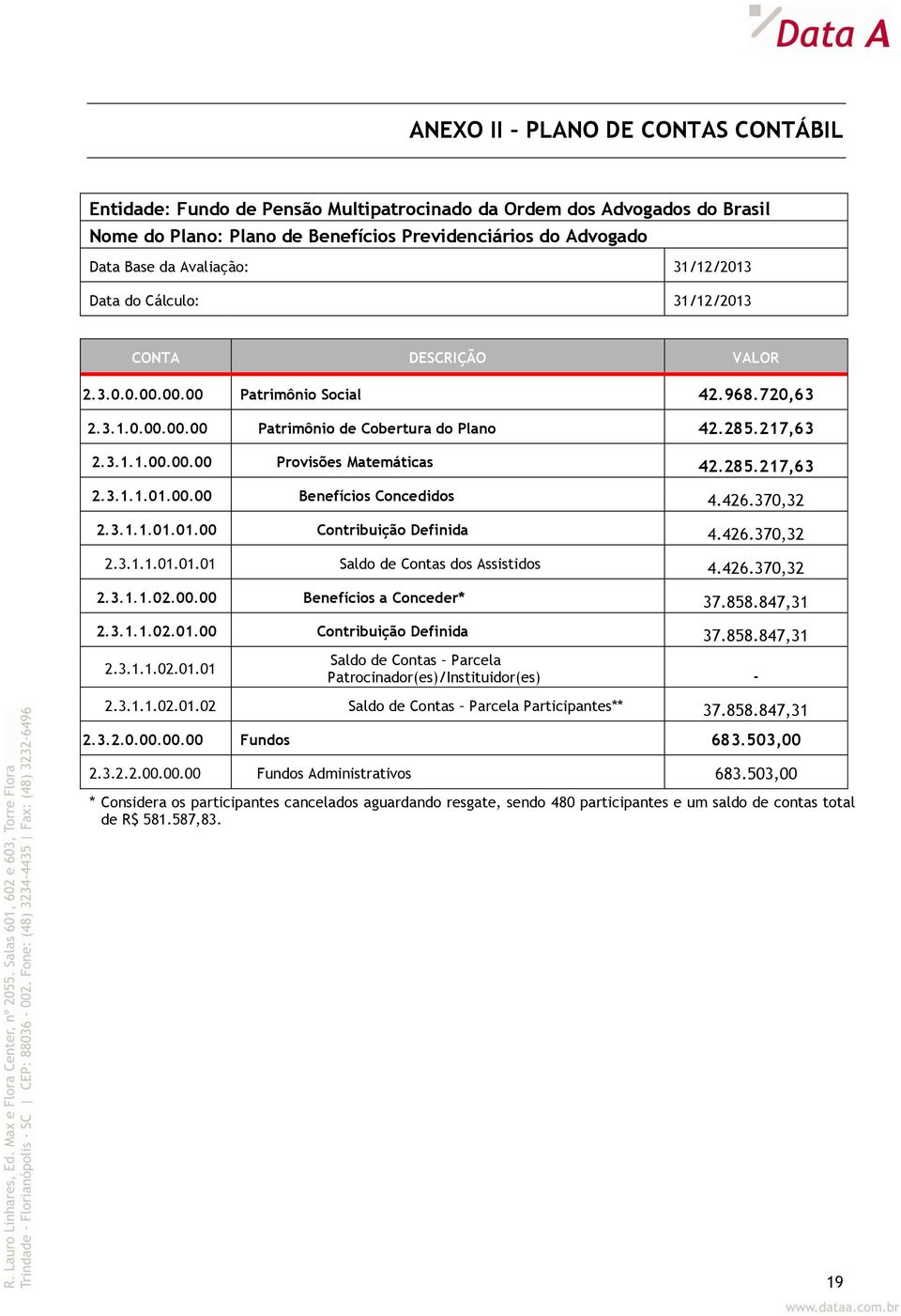 285.217,63 2.3.1.1.01.00.00 Benefícios Concedidos 4.426.370,32 2.3.1.1.01.01.00 Contribuição Definida 4.426.370,32 2.3.1.1.01.01.01 Saldo de Contas dos Assistidos 4.426.370,32 2.3.1.1.02.00.00 Benefícios a Conceder* 37.