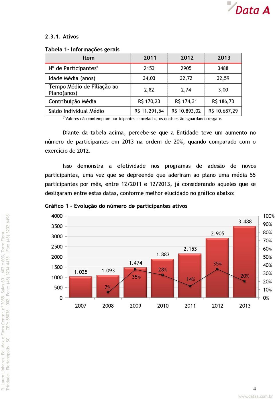 Média R$ 170,23 R$ 174,31 R$ 186,73 Saldo Individual Médio R$ 11.291,54 R$ 10.893,02 R$ 10.687,29 (*) Valores não contemplam participantes cancelados, os quais estão aguardando resgate.