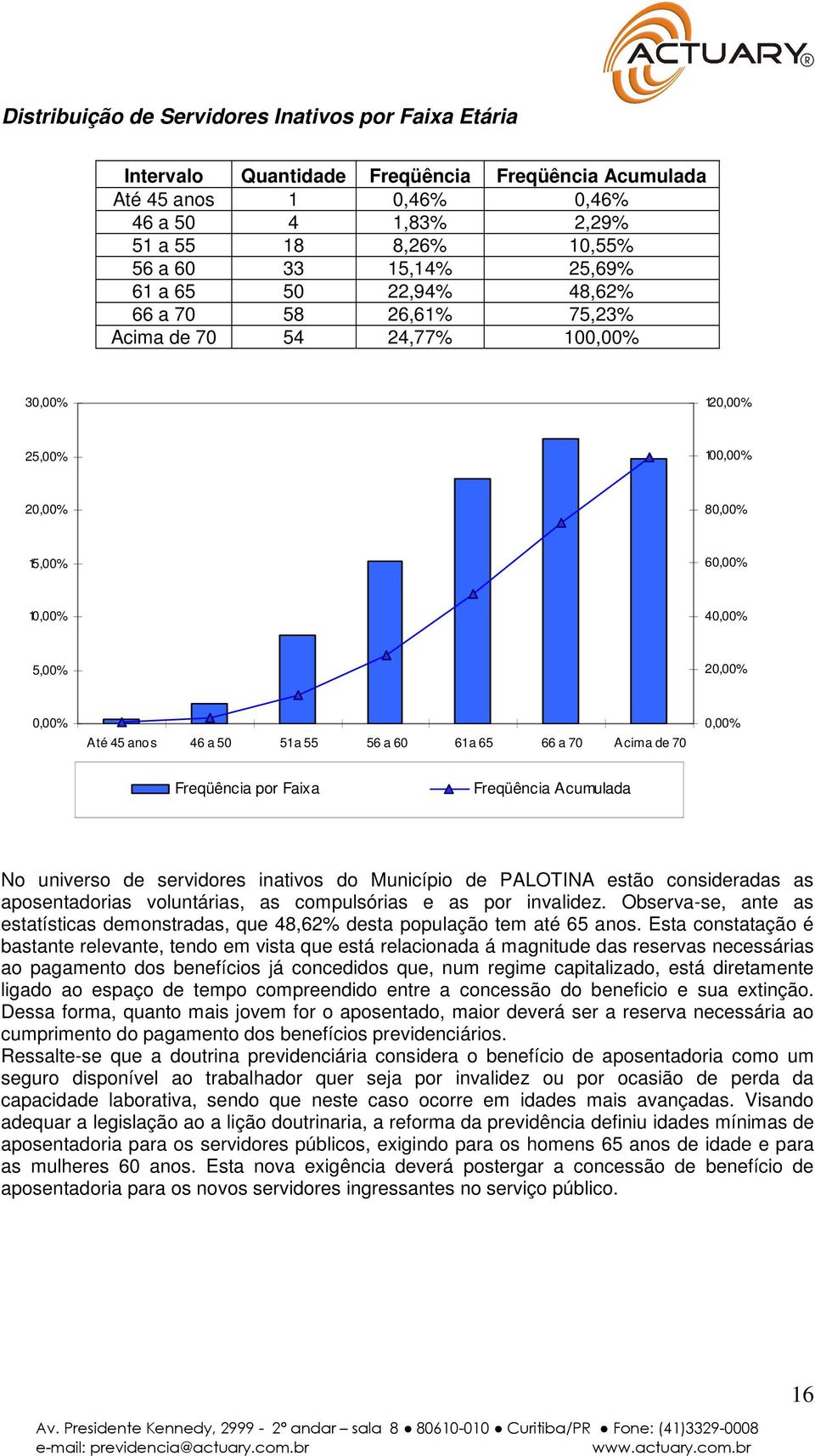 51 a 55 56 a 60 61 a 65 66 a 70 Acima de 70 0,00% Freqüência por Faia Freqüência Acumulada No universo de servidores inativos do Município de PALOTINA estão consideradas as aposentadorias