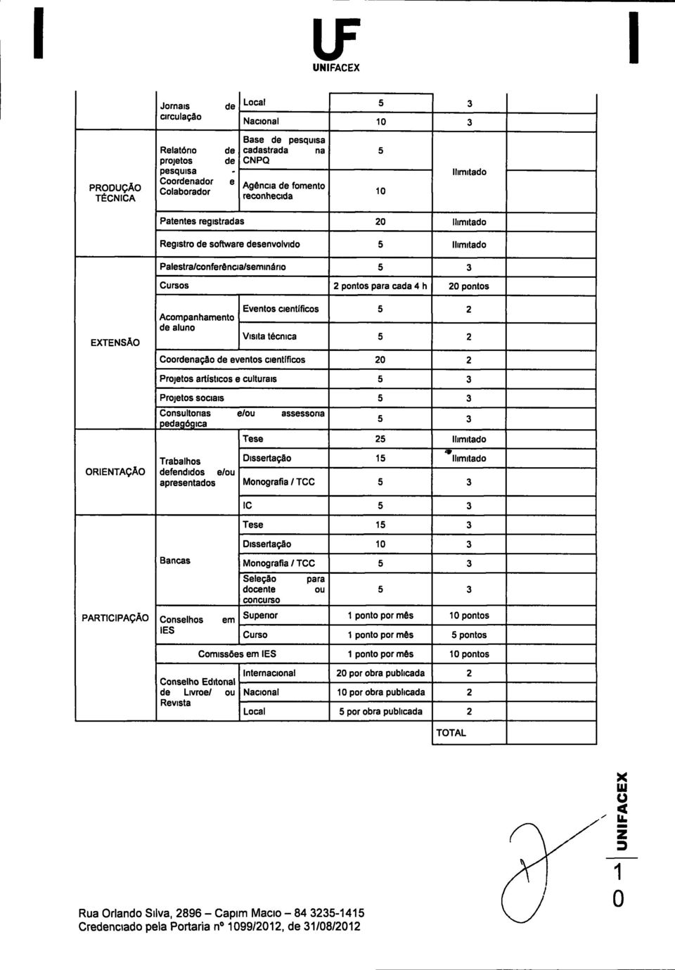 Eventos científicos 5 2 Visita técnica 5 2 Coordenação de eventos científicos 20 2 Projetos artísticos e cltrais 5 3 Projetos sociais 5 3 Consltorias e/o assessona pedagógica 5 3 Tese 25 Ilimitado