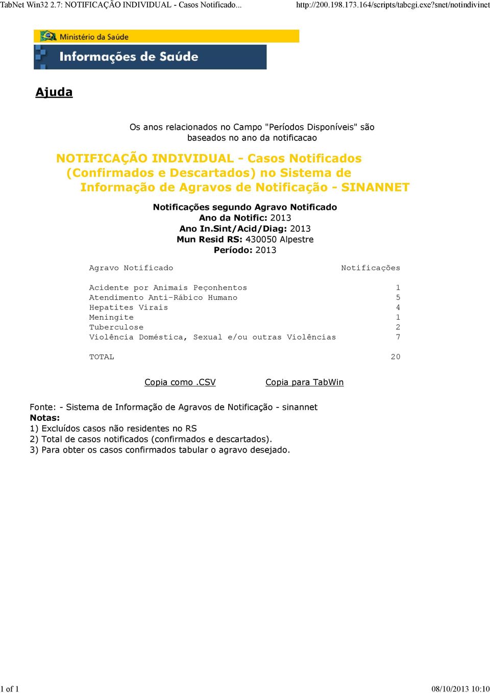 Descartados) no Sistema de Informação de Agravos de Notificação - SINANNET Notificações segundo Agravo Notificado Ano da Notific: 2013 Ano In.