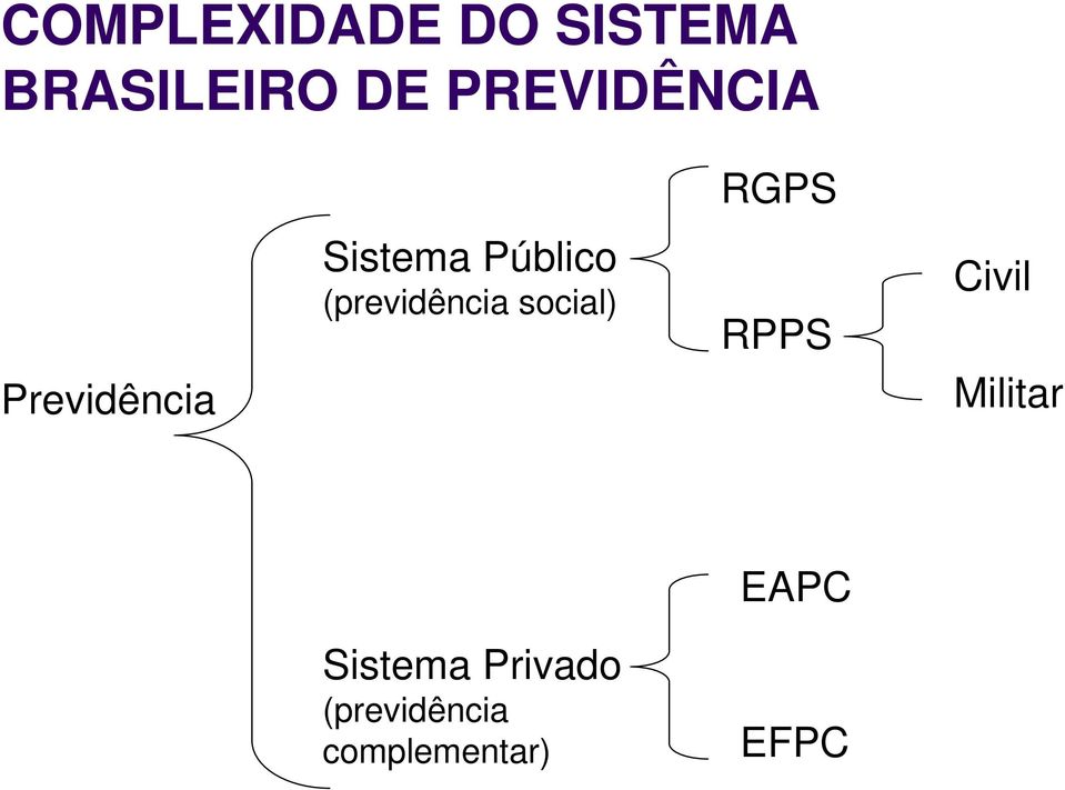 Público (previdência social) RPPS Civil