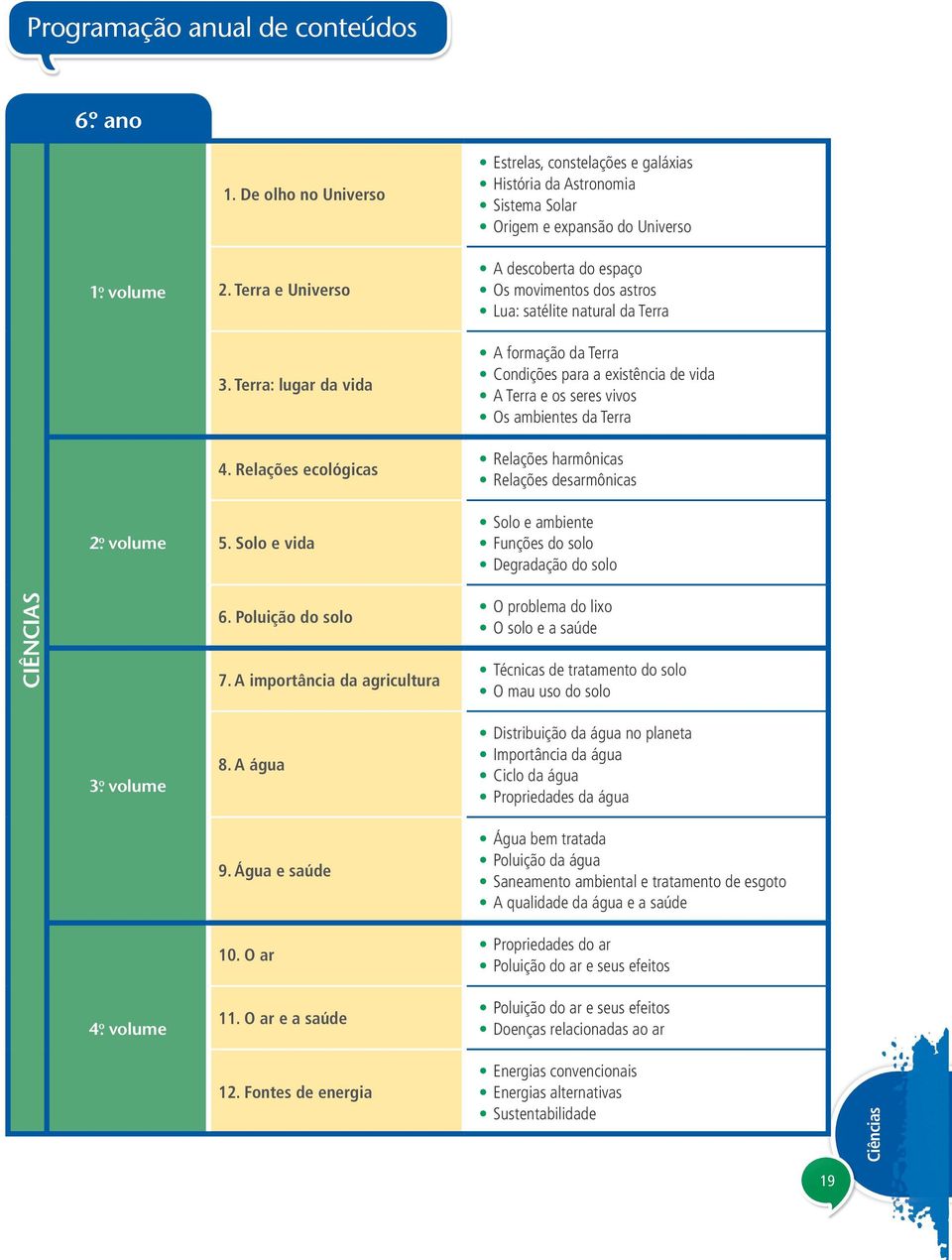 formação da Terra Condições para a existência de vida A Terra e os seres vivos Os ambientes da Terra Relações harmônicas Relações desarmônicas Solo e ambiente Funções do solo Degradação do solo 6.