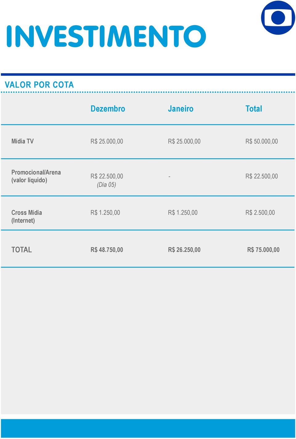 000,00 Promocional/Arena (valor líquido) R$ 22.500,00 - R$ 22.