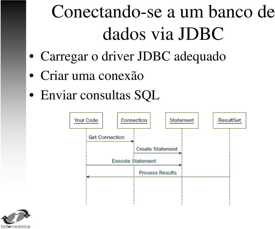 driver JDBC adequado Criar