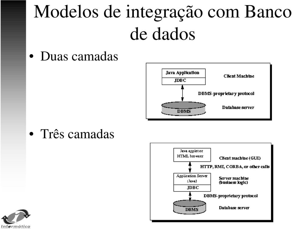 Banco Duas