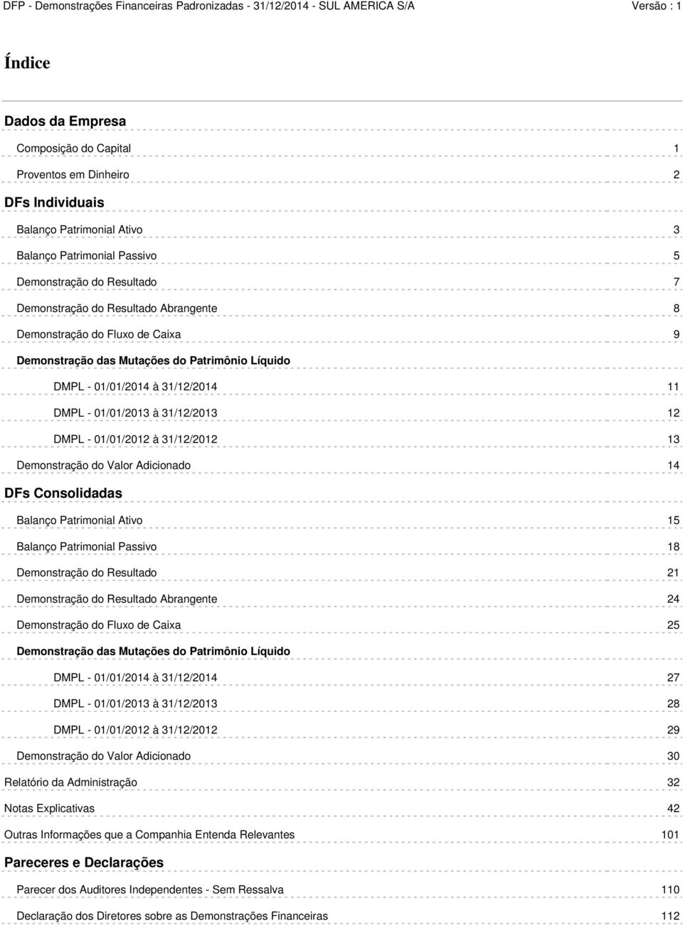 Demonstração do Valor Adicionado 14 DFs Consolidadas Balanço Patrimonial Ativo 15 Balanço Patrimonial Passivo 18 Demonstração do Resultado 21 Demonstração do Resultado Abrangente 24 Demonstração do