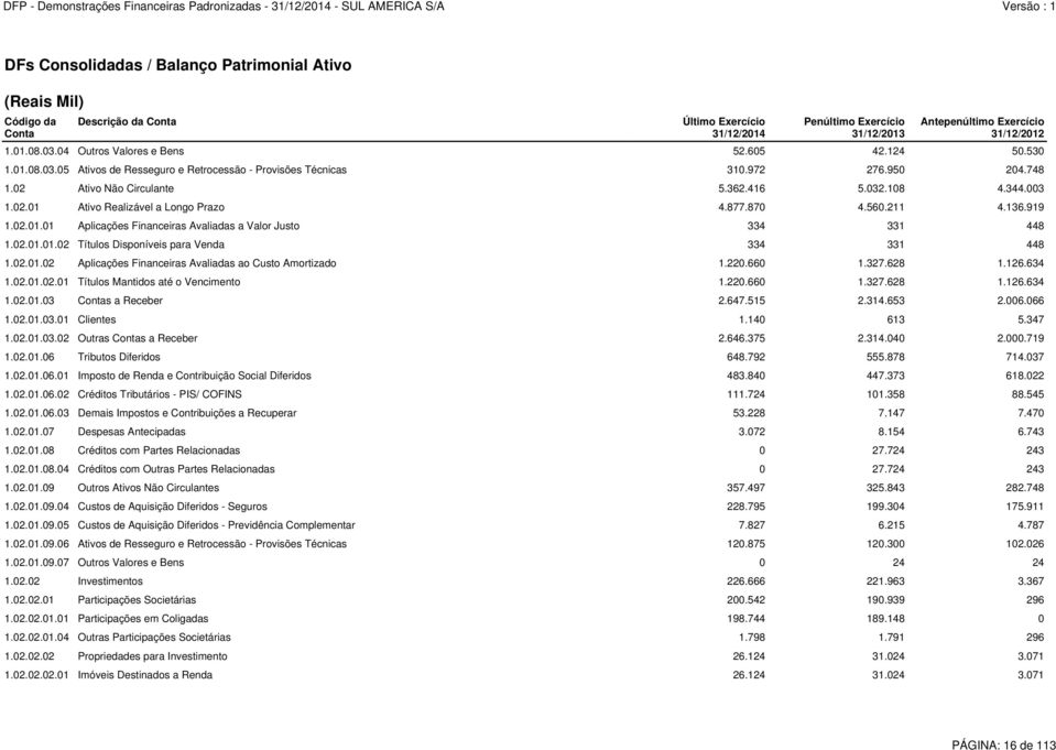 877.870 4.560.211 4.136.919 1.02.01.01 Aplicações Financeiras Avaliadas a Valor Justo 334 331 448 1.02.01.01.02 Títulos Disponíveis para Venda 334 331 448 1.02.01.02 Aplicações Financeiras Avaliadas ao Custo Amortizado 1.