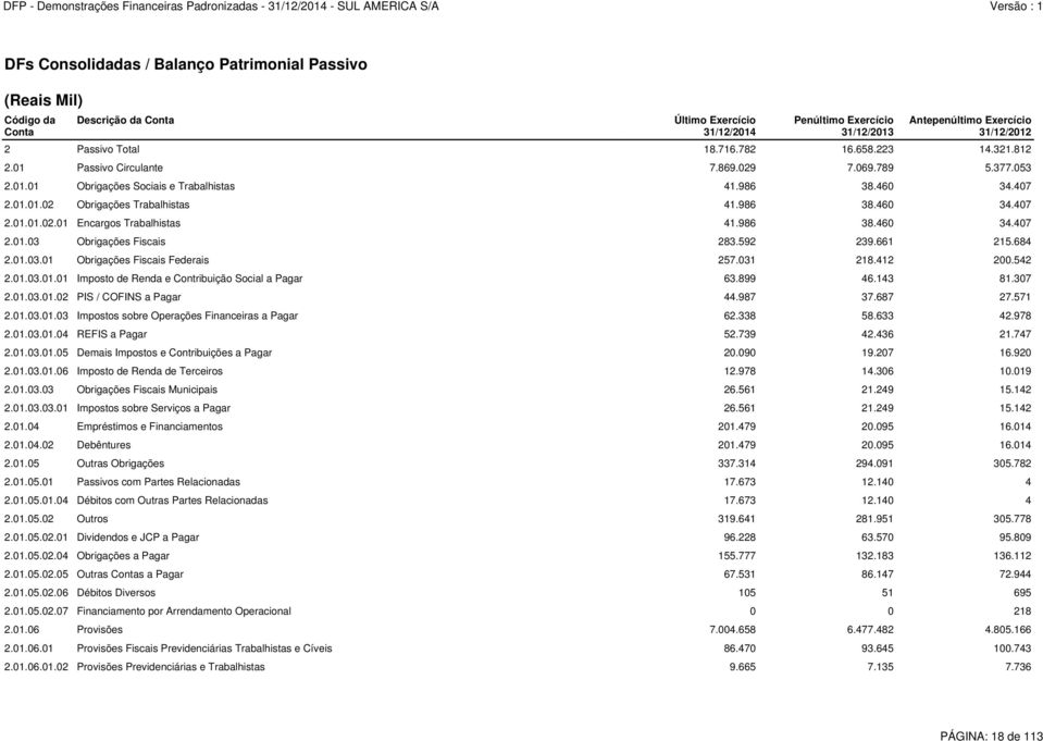 986 38.460 34.407 2.01.01.02.01 Encargos Trabalhistas 41.986 38.460 34.407 2.01.03 Obrigações Fiscais 283.592 239.661 215.684 2.01.03.01 Obrigações Fiscais Federais 257.031 218.412 200.542 2.01.03.01.01 Imposto de Renda e Contribuição Social a Pagar 63.