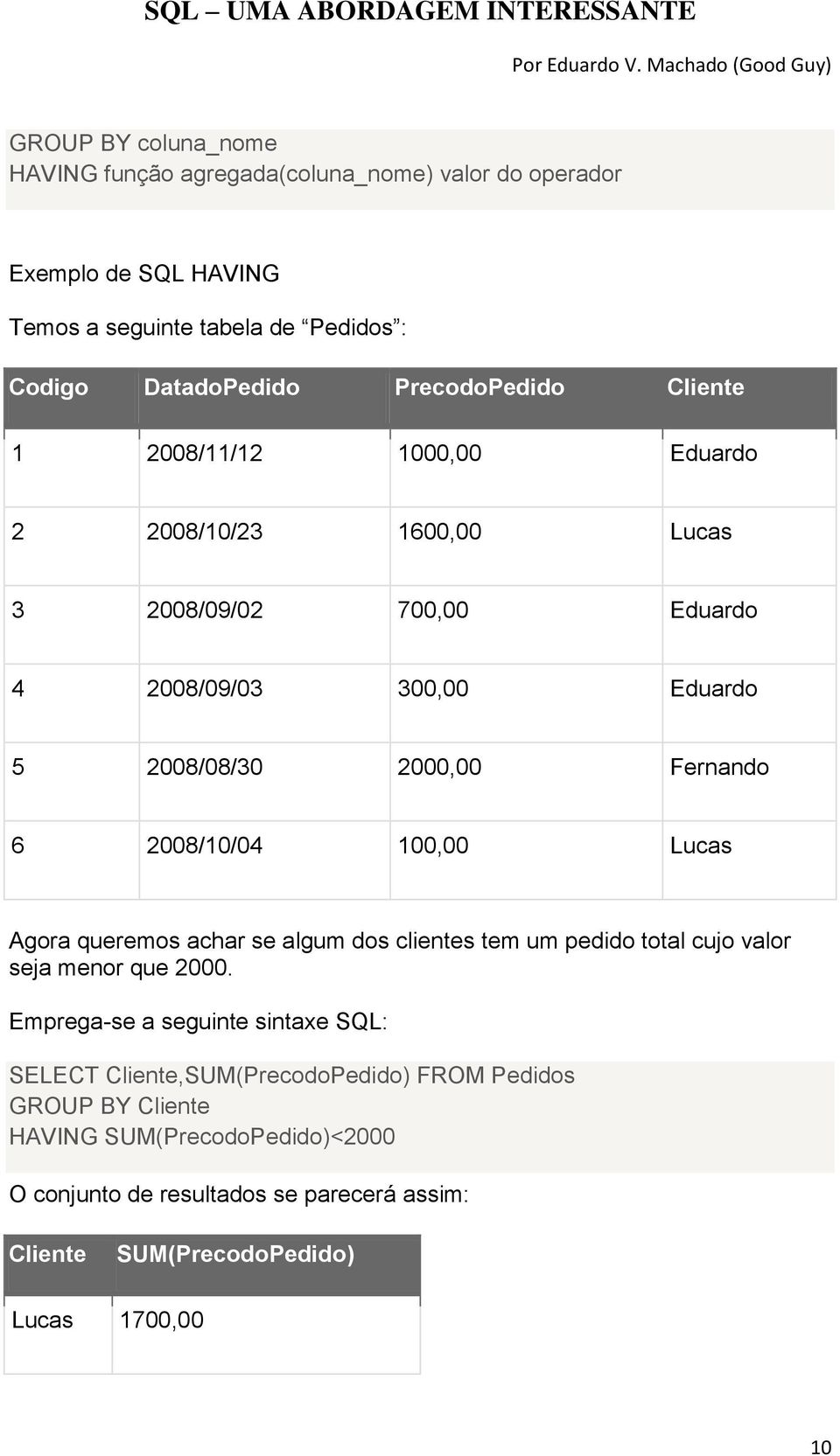 6 2008/10/04 100,00 Lucas Agora queremos achar se algum dos clientes tem um pedido total cujo valor seja menor que 2000.