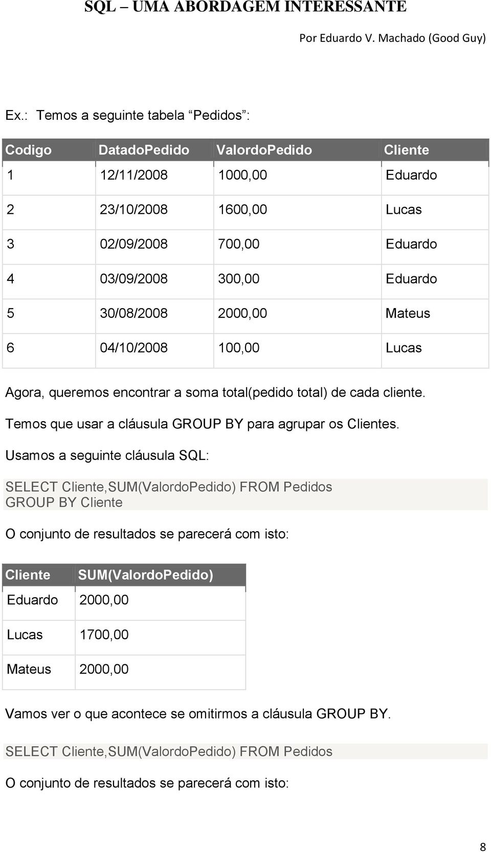 Temos que usar a cláusula GROUP BY para agrupar os Clientes.