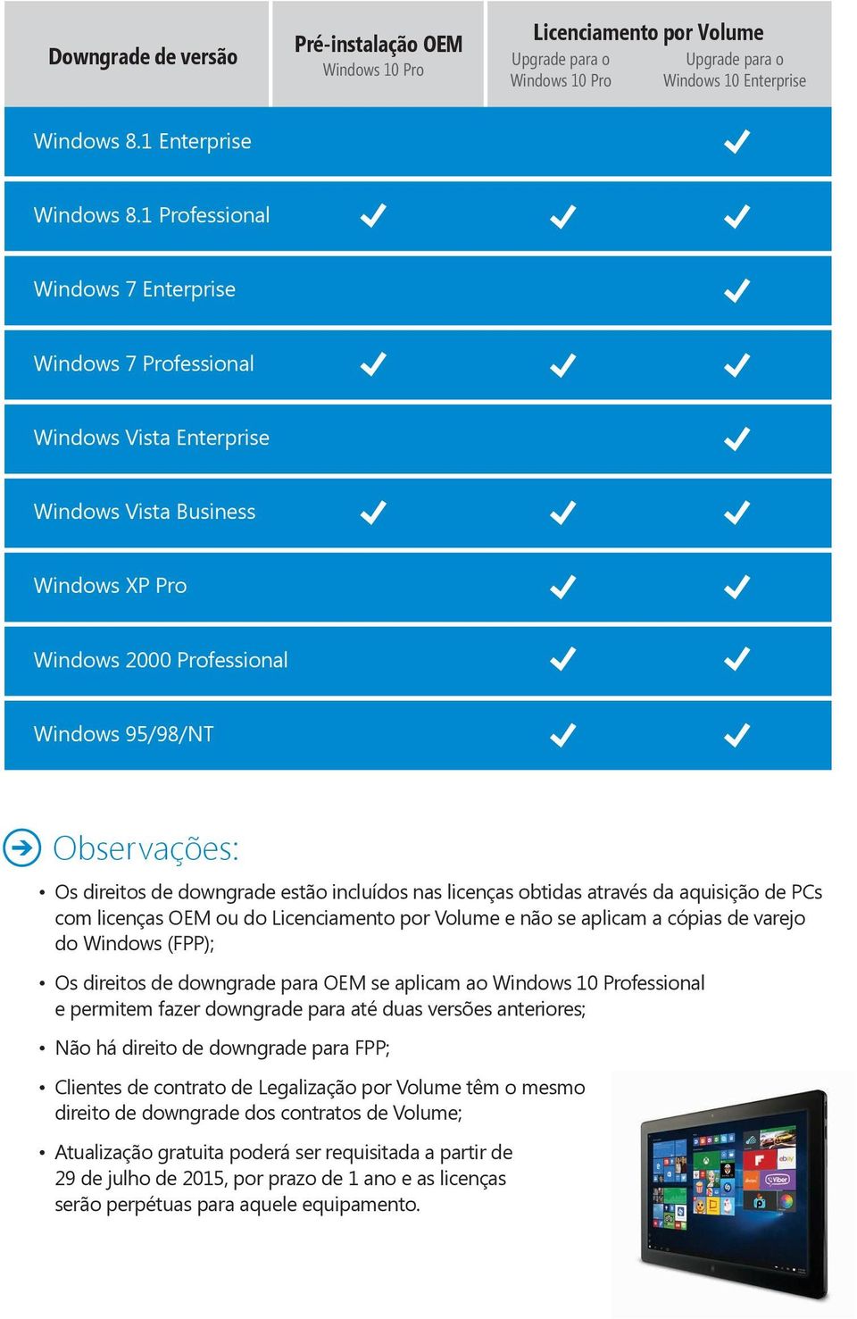 downgrade estão incluídos nas licenças obtidas através da aquisição de PCs com licenças OEM ou do Licenciamento por Volume e não se aplicam a cópias de varejo do Windows (FPP); Os direitos de