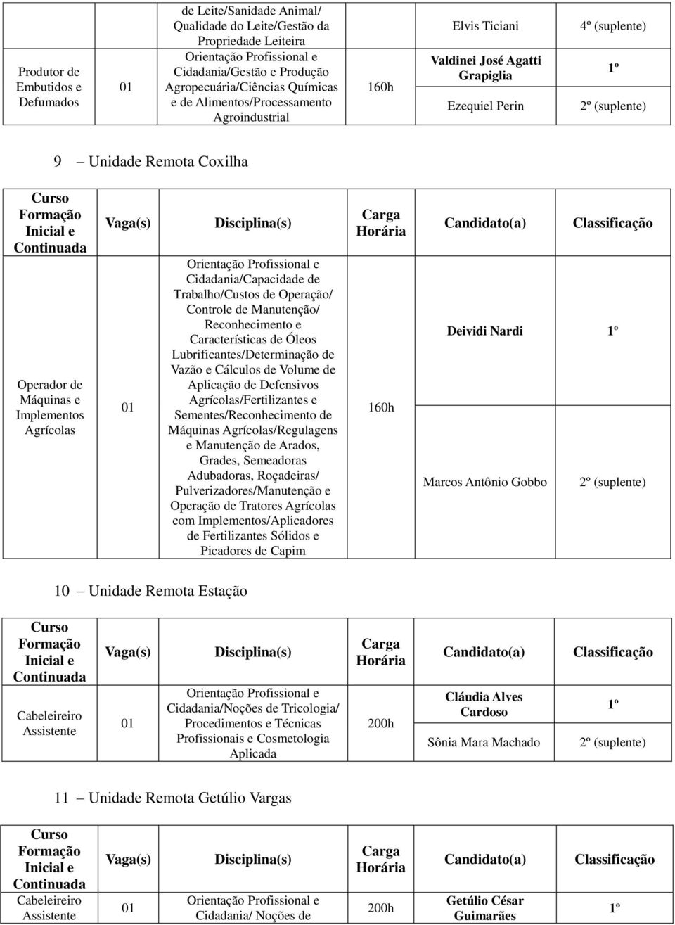 Operação/ Controle de Manutenção/ Reconhecimento e Características de Óleos Lubrificantes/Determinação de Vazão e Cálculos de Volume de Aplicação de Defensivos /Fertilizantes e