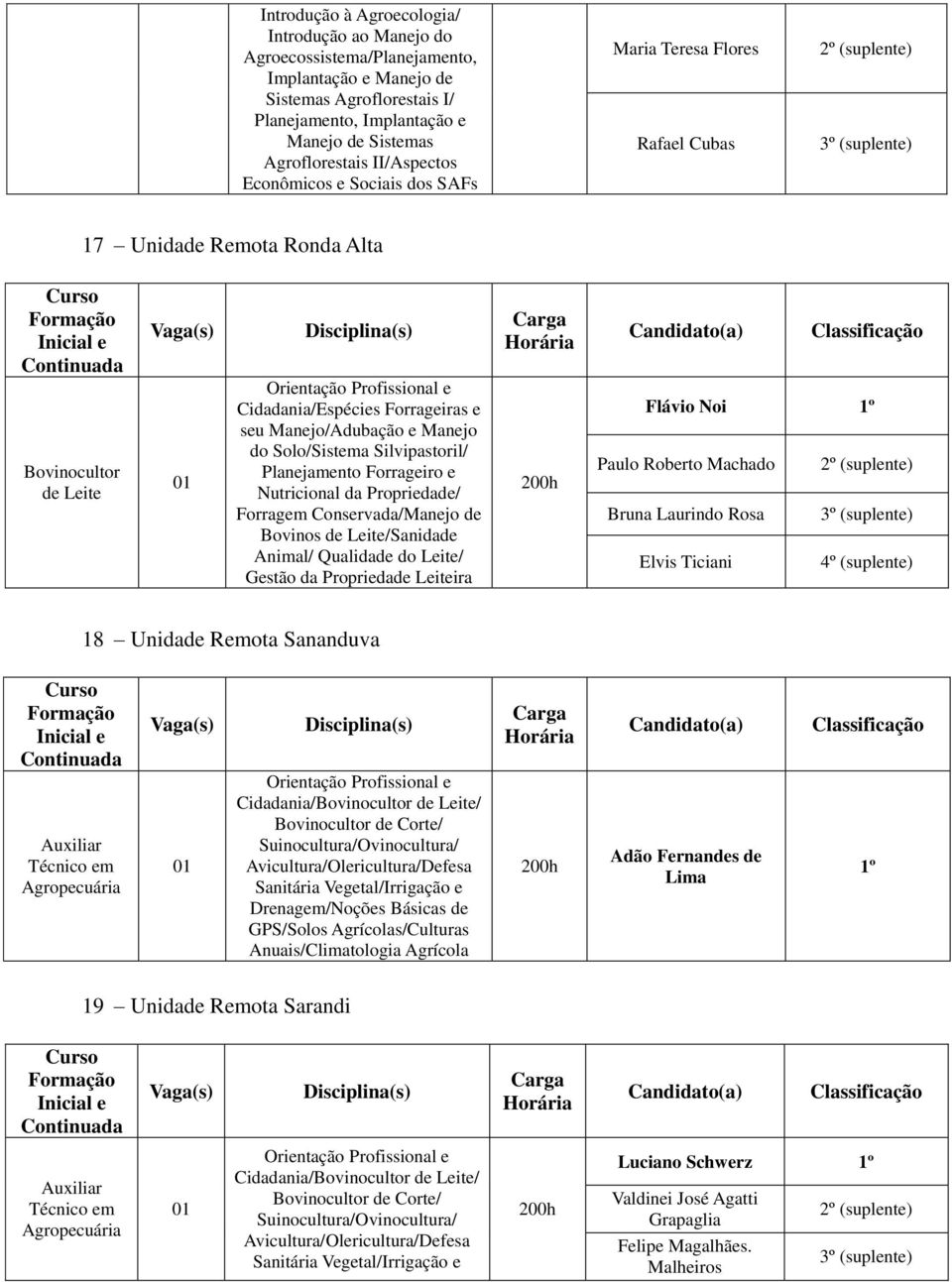 Solo/Sistema Silvipastoril/ Planejamento Forrageiro e Nutricional da Propriedade/ Forragem Conservada/Manejo de Bovinos de Leite/Sanidade Animal/ Qualidade do Leite/ Gestão da Propriedade Leiteira